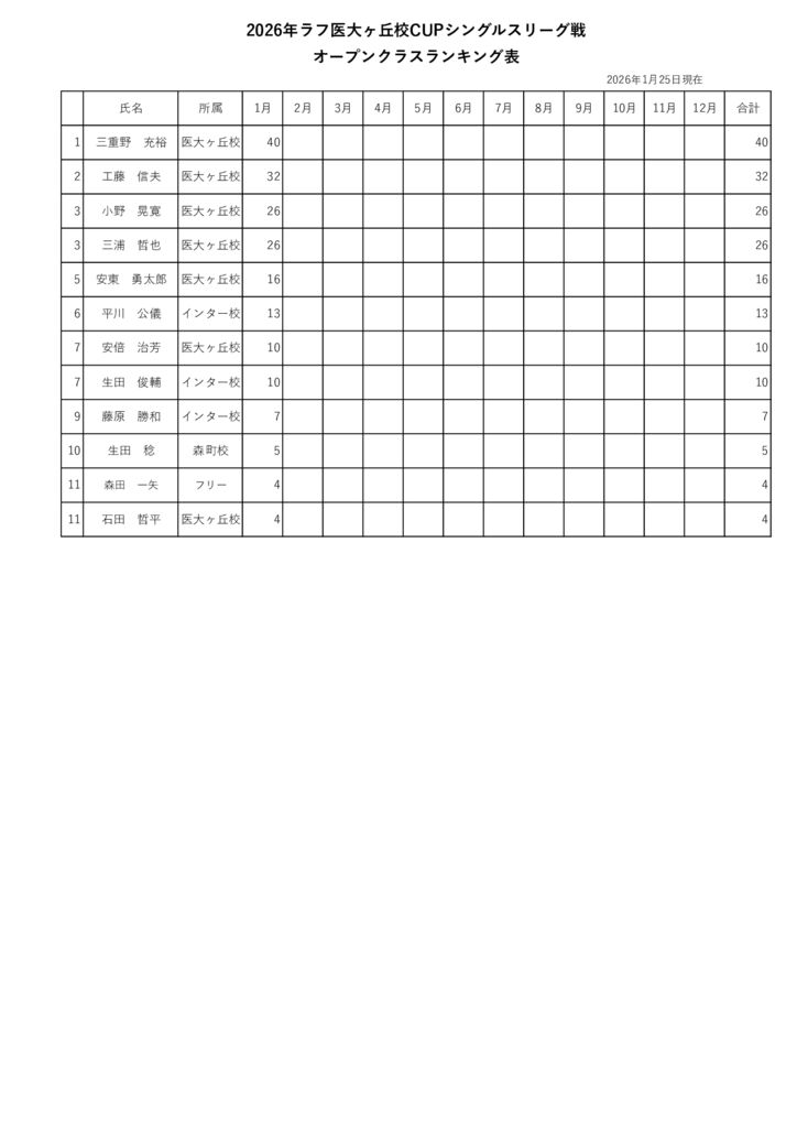 シングルスリーグ戦ランキング表　2026年1月25日現在のサムネイル